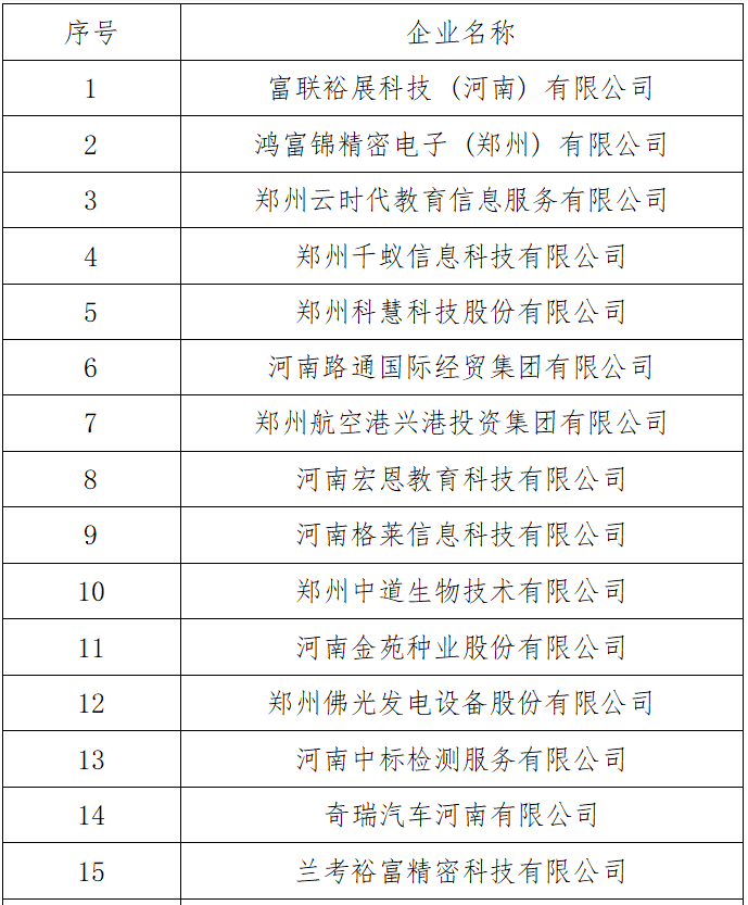 河南富东懿成功入选省级产教融合型企业名单 第3张